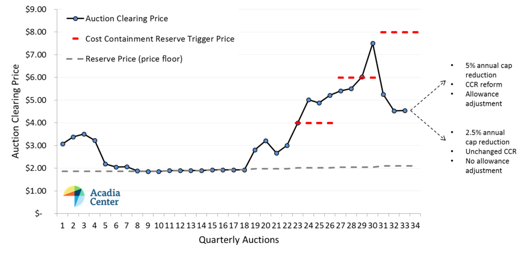 rggi-auction-9-9-2016
