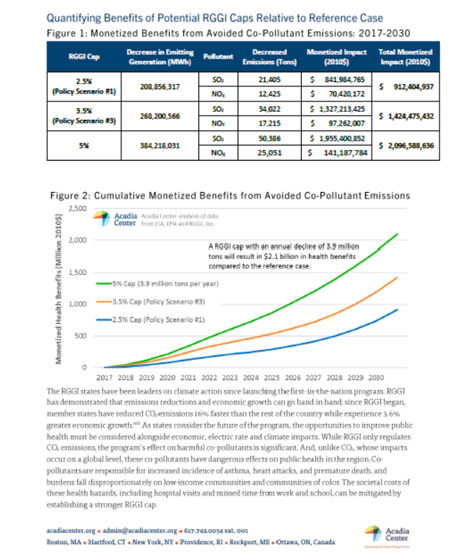 Strengthening RGGI to Improve Public Health - Acadia Center